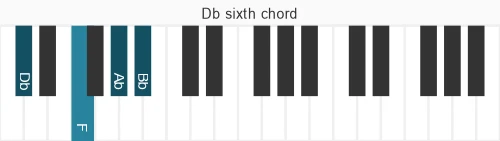 Piano voicing of chord Db 6